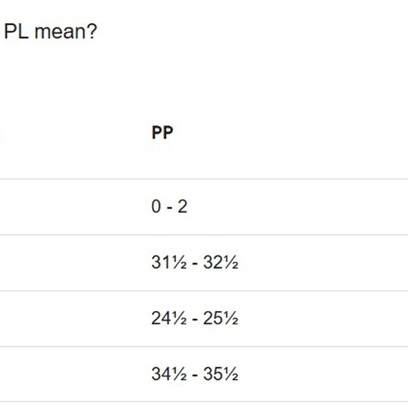 Women’s Alia Petite Short-Sleeve Spring/Summer Top (P L/G) Very Nice! - Picture 5 of 5